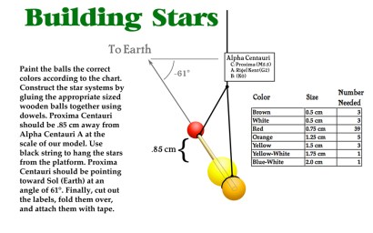 How to build the stars for the model.