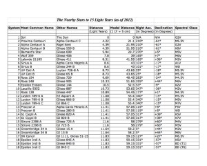 A table of the nearby stars, part 1