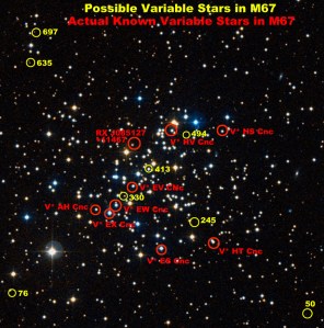 I mapped the locations of the stars from the previous chart that had high errors and compared them to known variable stars in M67. There was no correspondence. I probably only discovered some bad pixels in the CCD sensor.