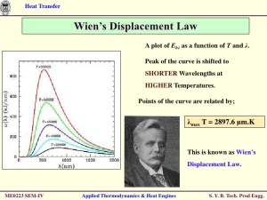 Wien's Displacement Law: Cooler stars have a maximum energy output wavelength that is shifted to long wavelengths, which is why K-giants are referred to as 