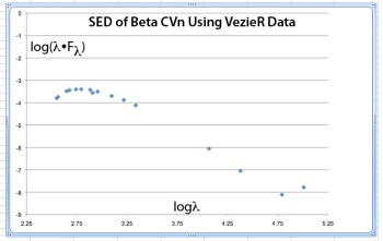 Beta CVn SED-f