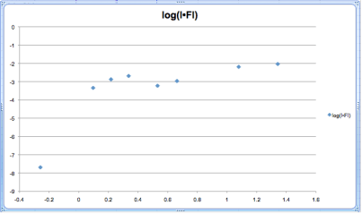 Red Supergian SED -f