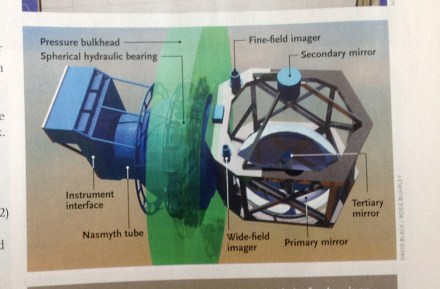 3d-sofia-telescope-with-labels