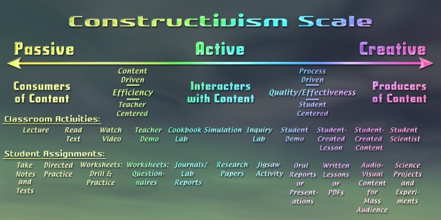 constructivism-scale-s