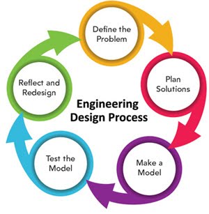 engineering-design-process